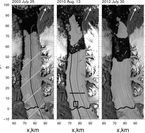 Petermann Gletscher from MODIS Terra. Repeat NASA along-glacier flight tracks are shown in the left and middle panels. White line across the glacier are ICESat tracks. Thick black line across the glacier near y = 0 km is the grounding line location from Rignot and Steffen (2008). Dark areas within 2 km off the western wall are mountain shadows.