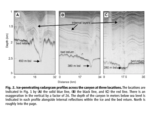 Canyon with no name of the Petermann Gletscher drainage basin in North Greenland. [From Bamber et al. (2013)]