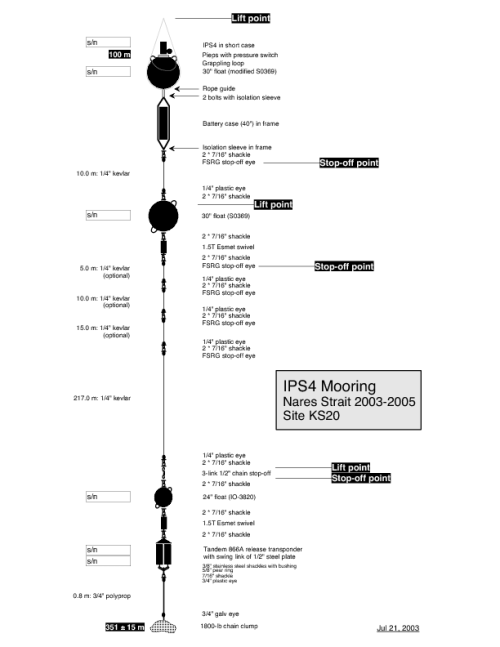 Sketch of ice-profiling sonar mooring deployed on the bottom of the ocean. Design by Dr. Humfrey Melling of Fisheries and Oceans, Canada.
