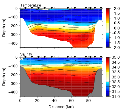 Section of temperature across Norske Ore Trough with Isle de France, Greenland on the left and Belgica Bank towards Fram Strait on the right. The view is towards 79N Glacier.