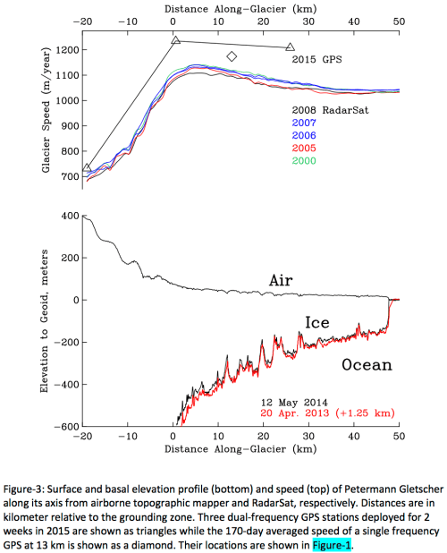 TOS2016-Fig3