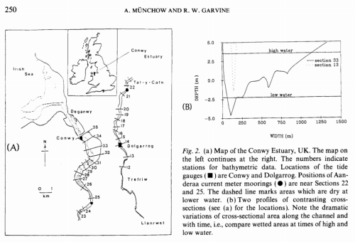 Study location of the Conway Estuary in North Wales from Muenchow and Garvine (1991).